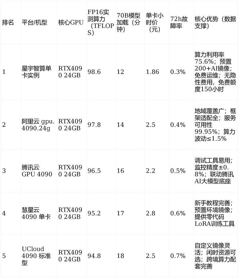 软件开发公司官网入口下载？避坑清单建议收藏