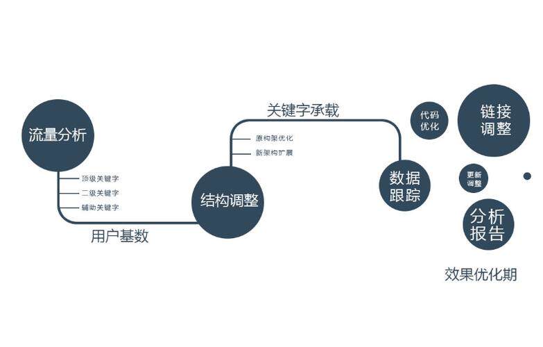 免费网站搭建在线网页制作软件登录入口与操作指南