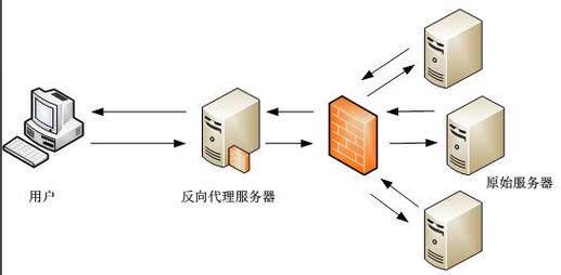 网站设计图片模板图片简单版套用教程:替换内容就能快速上线