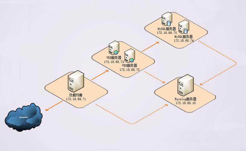 怎样设计网站模板教程视频：新手也能跟着做的详细教程