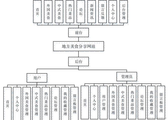 免费网站免费资源全指南:避坑技巧与实用平台盘点