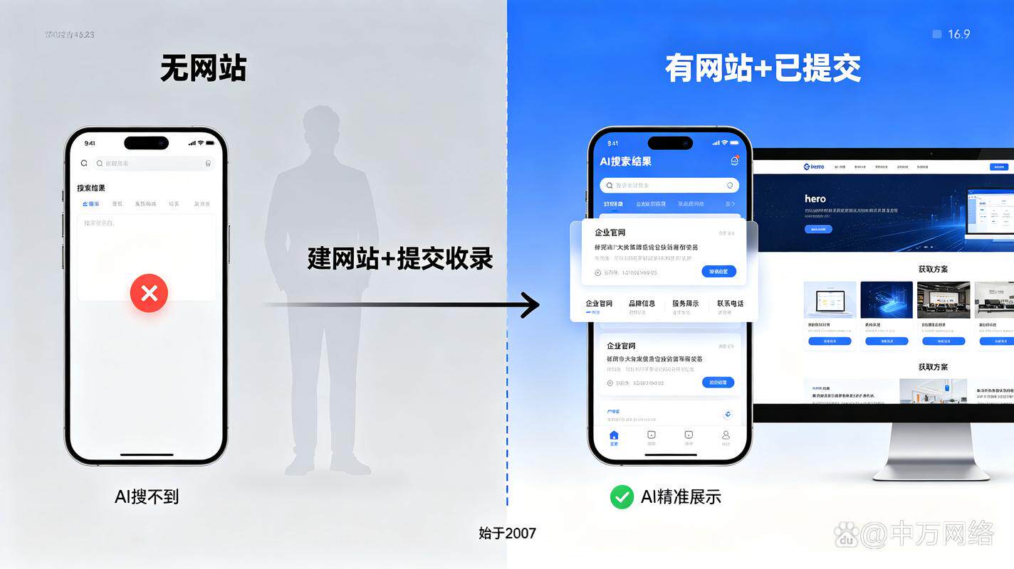 营销网站定制方案有哪些形式比较好案例,方案框架一次理清