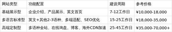 咸阳小程序开发工具盘点：网站建设推广软件对比、操作指南与推荐