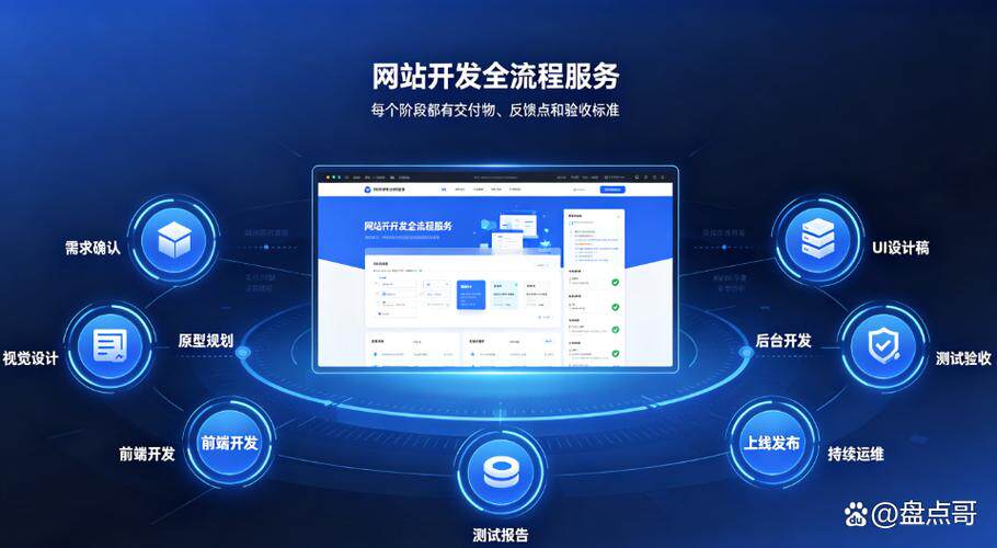网站制作定制化服务是什么行业类型类别流程，从需求到交付全解析