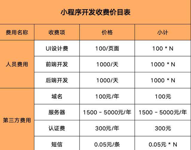 设计网站推荐有哪些内容可以写？及相关概念的区别深度解析