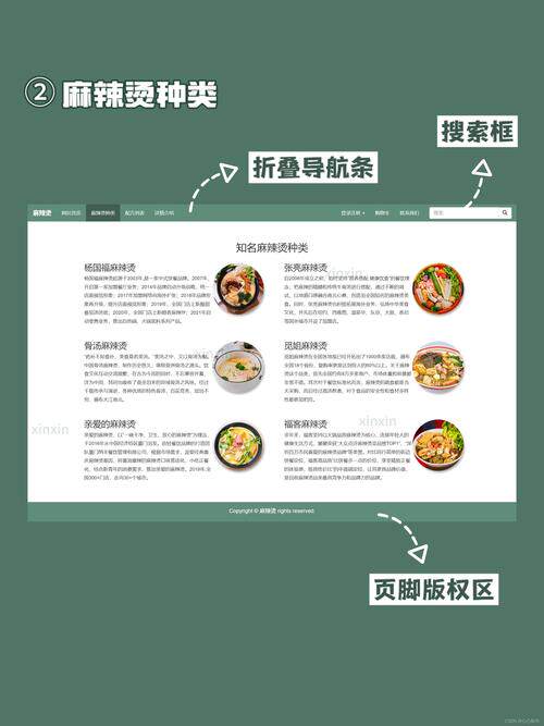 网站制作图片怎么做的视频教程入门指南 不用写代码也能做