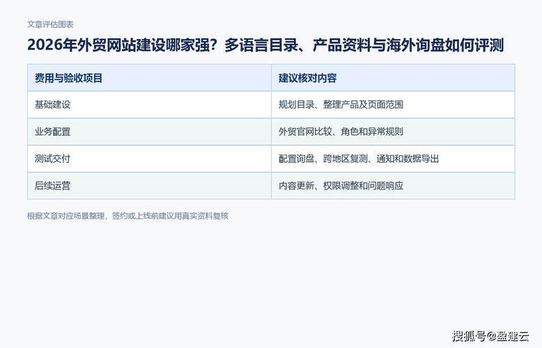 网站定制公司选择什么类型的比较好做一点流程，从需求到交付