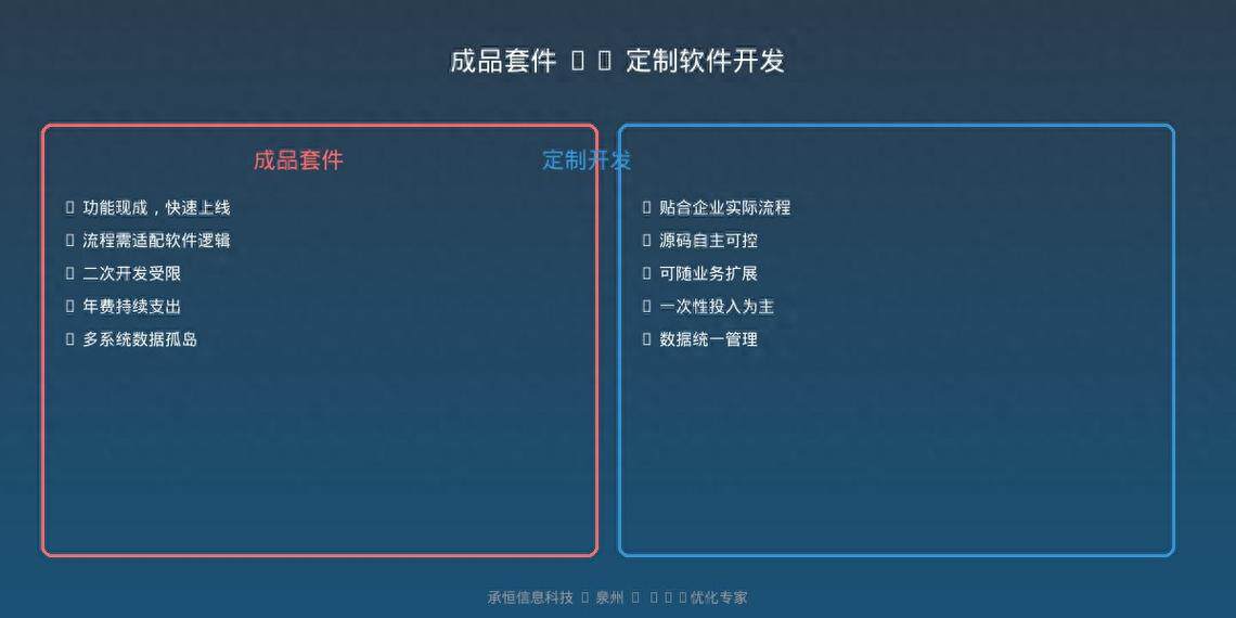网站搭建要多少钱一个月？收费标准与隐形费用盘点