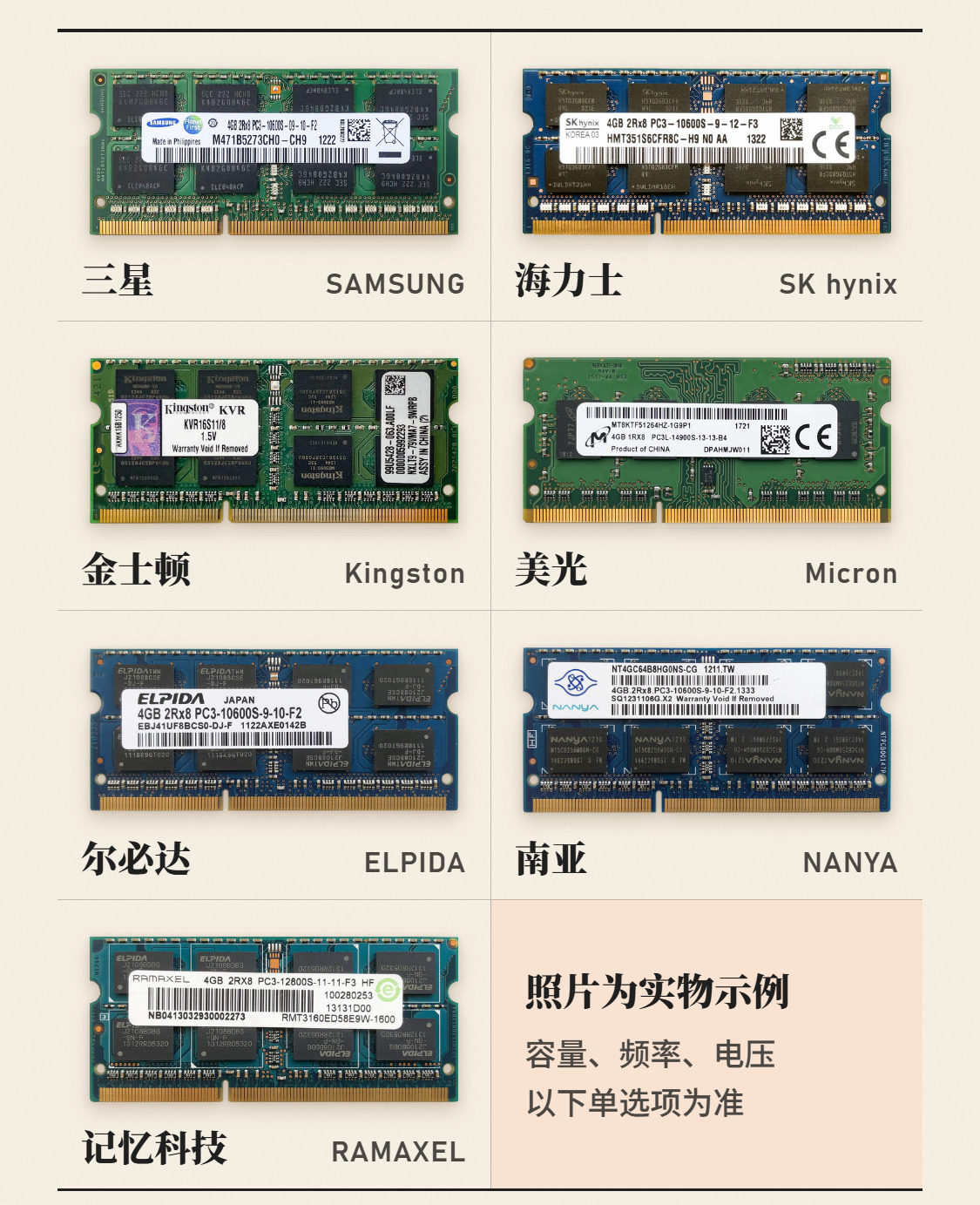 Оперативная память DDR3 2ГБ 1333МГц 1.5V