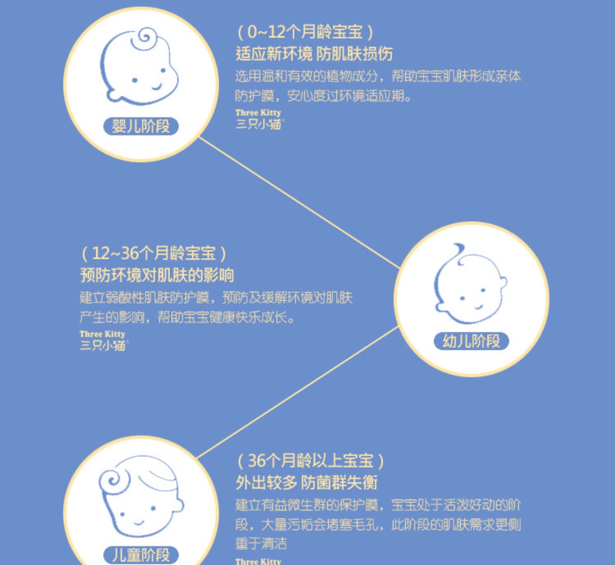 Ba chú mèo con dầu hoa trà xoa bóp cho bé cảm ứng dầu em bé sản phẩm chăm sóc da sơ sinh - Sản phẩm chăm sóc em bé tắm cetaphil sữa tắm