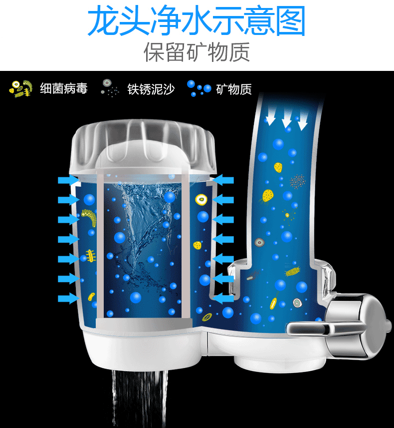 安之星 厨房净水龙头 净水器 一机五芯 可用2年半 图3