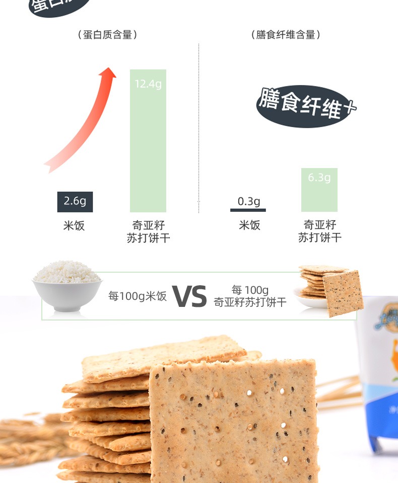 兰眼奇亚籽梳打苏打饼干高膳食纤维