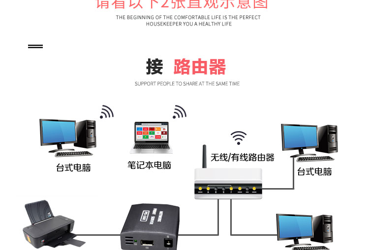 Thiết bị chia sẻ máy in USB với máy chủ Konica Minolta C226 / C266 / C256 - Phụ kiện máy in giá 1 trống máy in	