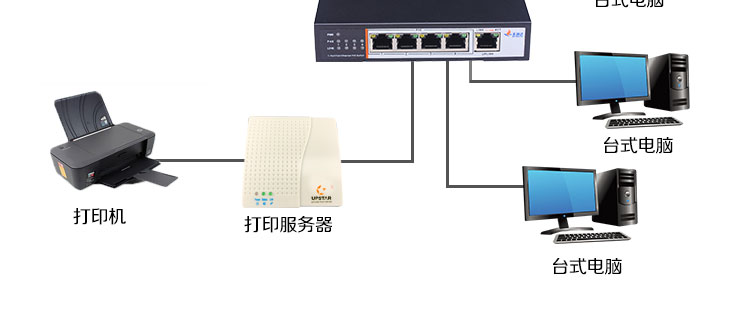 Máy in USB Canon Canon IR2120S / 2420L Máy in USB Máy in - Phụ kiện máy in