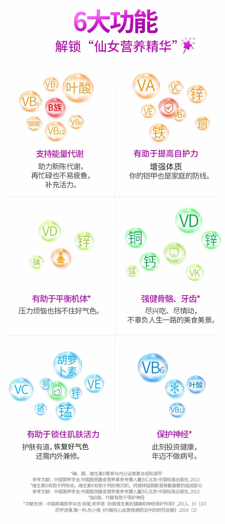 美版 善存 女士 复合维生素片 120粒 图4