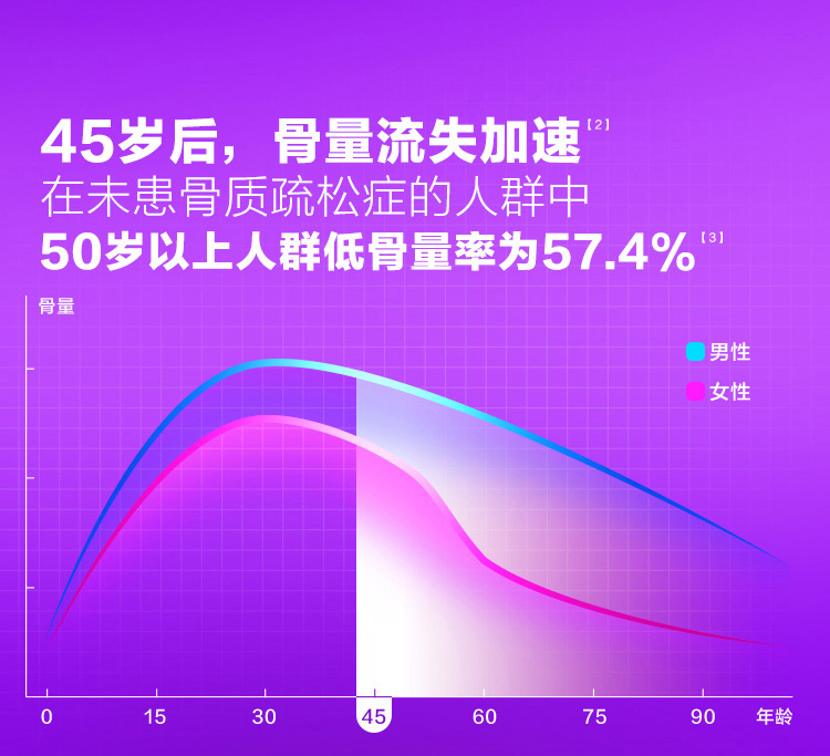 美国钙尔奇维生素D3钙120*2瓶