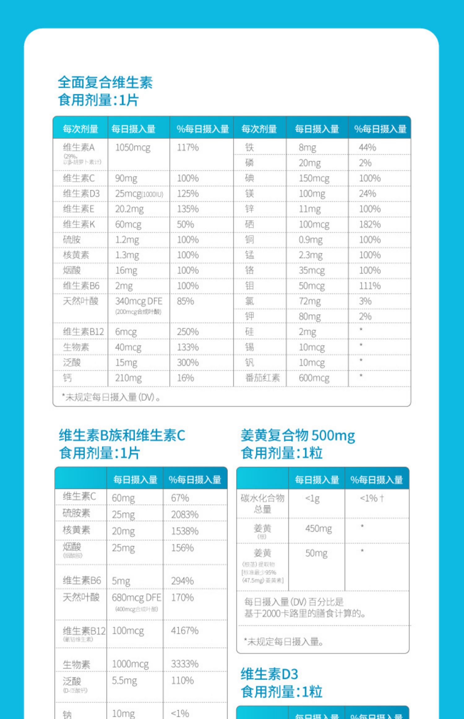 Centrum善存海外多种复合维生素综合营养包