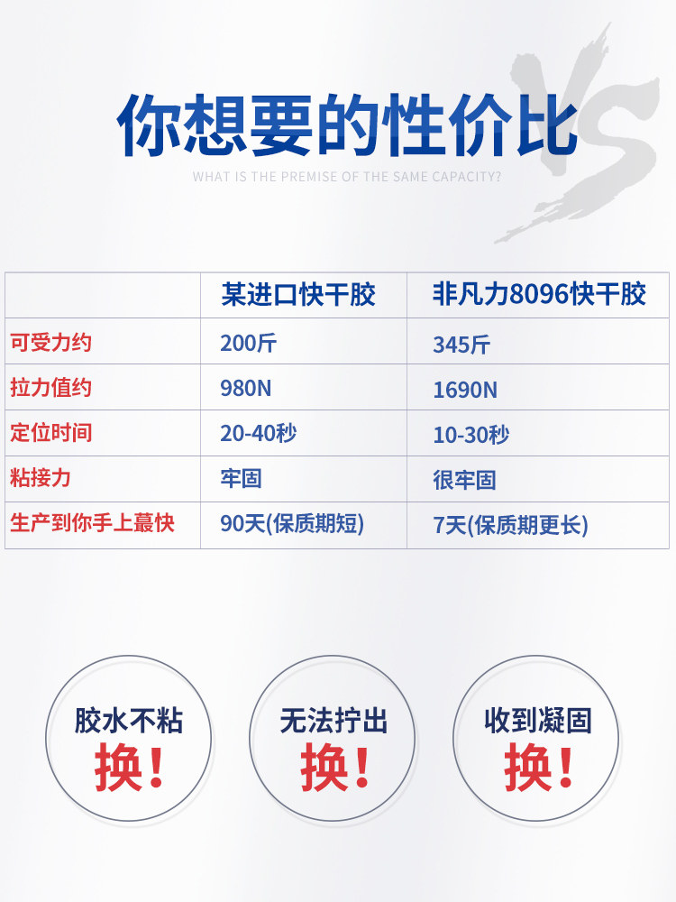 8096 Universal Adhesive Glue for Plastic, Metal, Ceramics, Acrylic, Glass, Wood, Special Transparent Quick-Drying Strong Glue