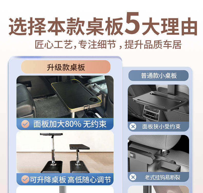 Car-mounted small table, in-car foldable and adjustable table, business car rear seat adjustable table, car dining and computer table