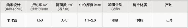 Lingshi mỏng aspheric chống bức xạ cận thị ánh sáng phẳng viễn thị cộng với ống kính phim màu xanh lá cây phim nhựa kính 1 giá tròng kính đổi màu