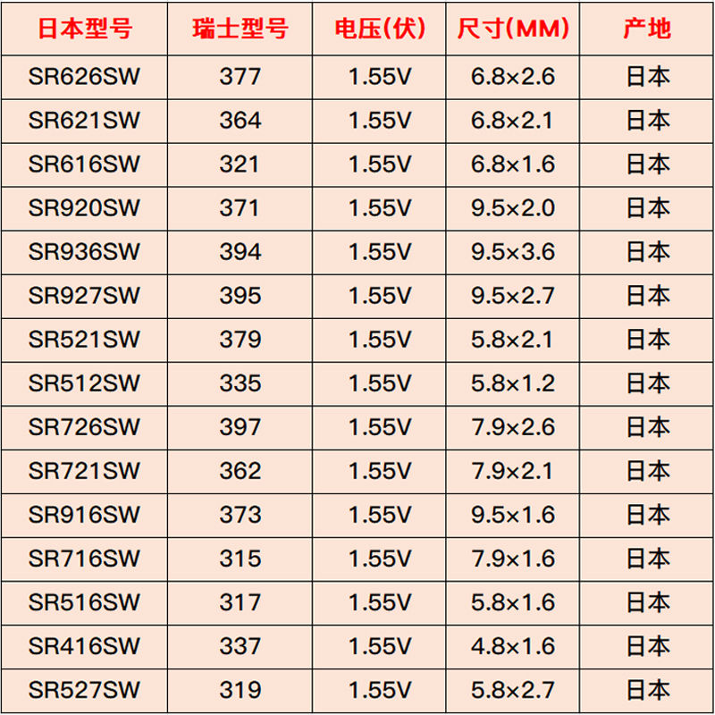 377 Panasonic SR626SW WATCH BATTERY SR621SW SR621SW SR920SW SR927SW SR936SW SONY