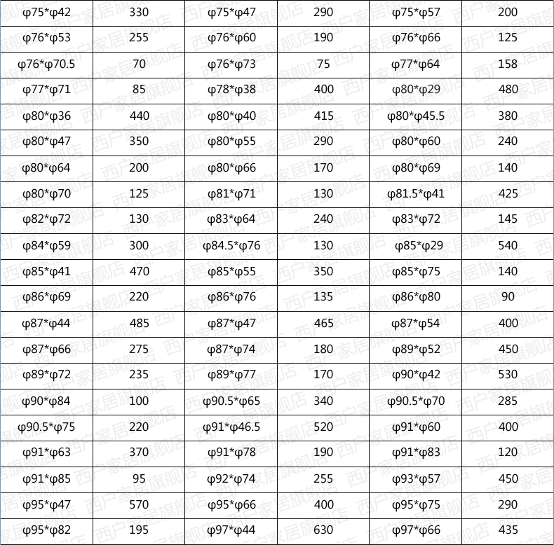 6063 Таблица спецификации алюминиевой трубы