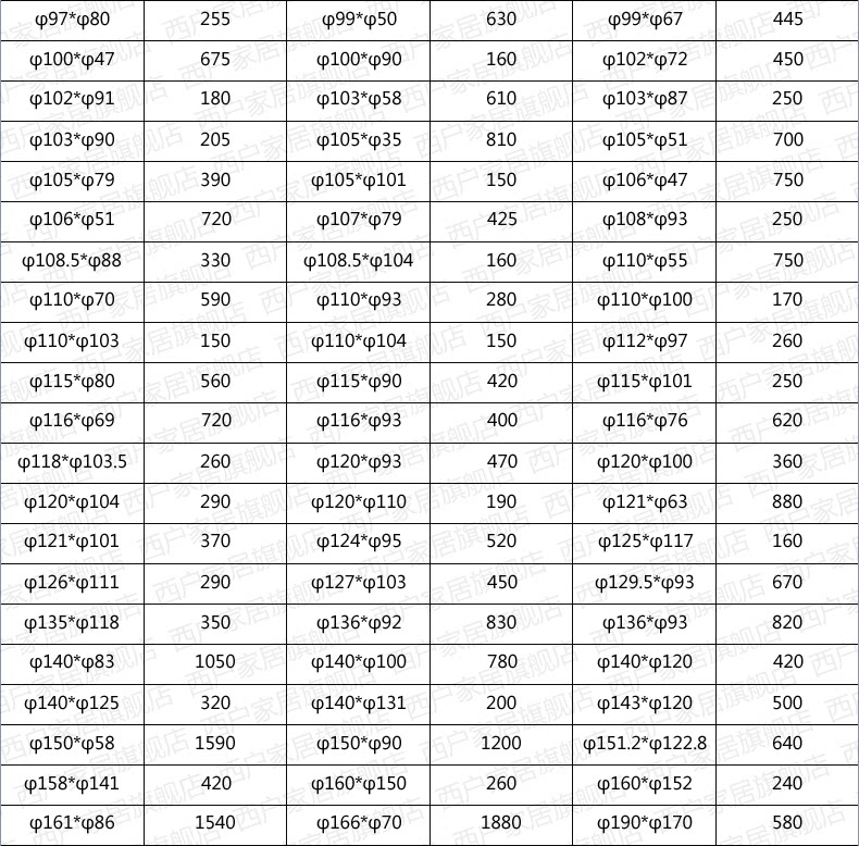 6063 Таблица спецификации алюминиевой трубы