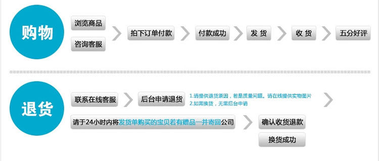 Câble extension USB - Ref 434954 Image 33