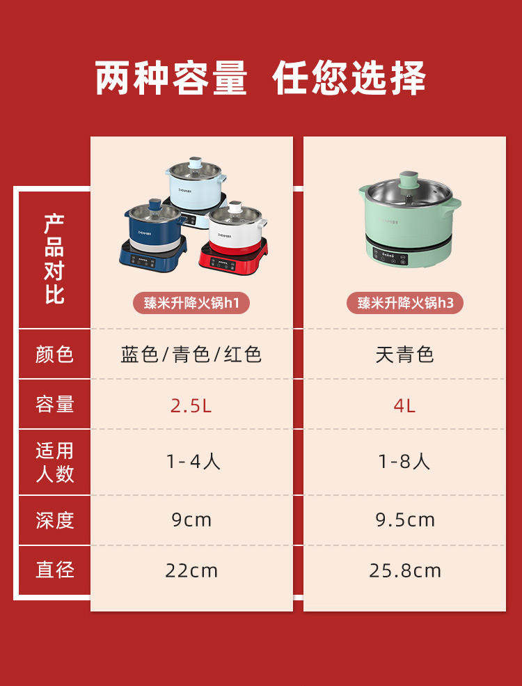 快煮鍋全國電子 Barjazz