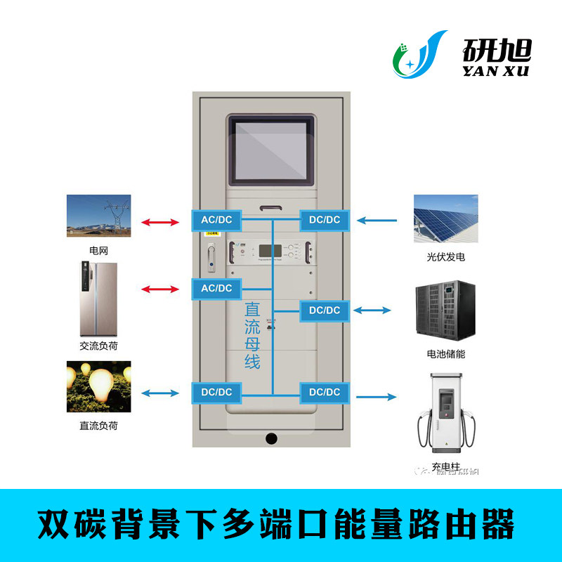双碳背景下多端口能量路由器可实现能源物理系统与信息系统的融合