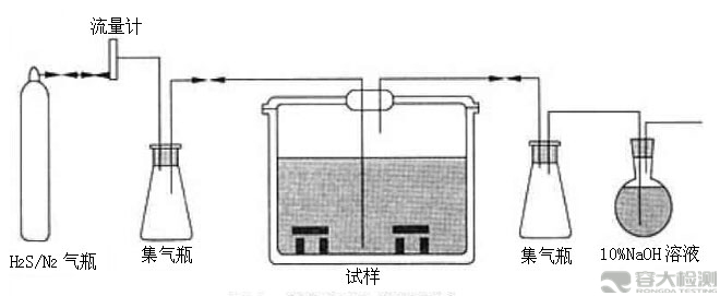 HIC氢致开裂试验简图