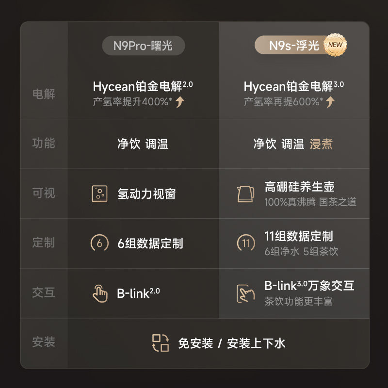 Водородный очиститель воды Biyunquan N9