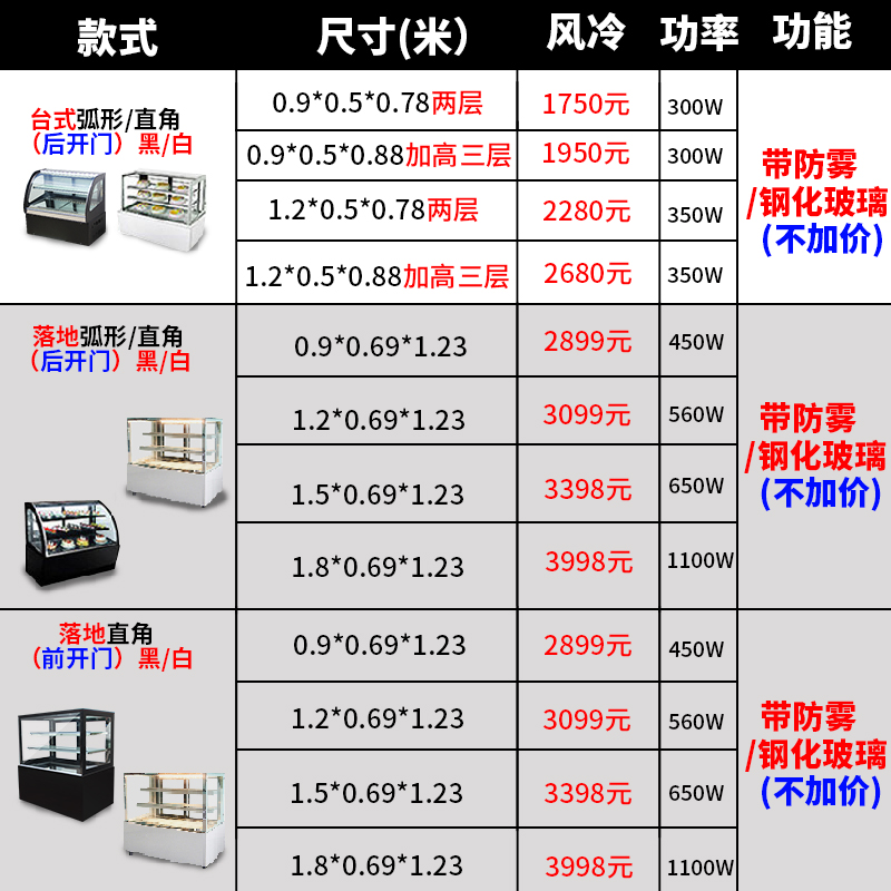 ����չʾ����ع�