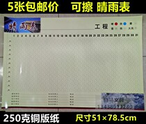 Construction site barometer wall chart wall sticker company work system weather barometer bulletin board poster