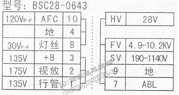 [Vương miện vàng] mẫu ban đầu Konka TV gói cao áp BSC28-0643 30001712 chất lượng ban đầu - TV tivi sony 55 inch