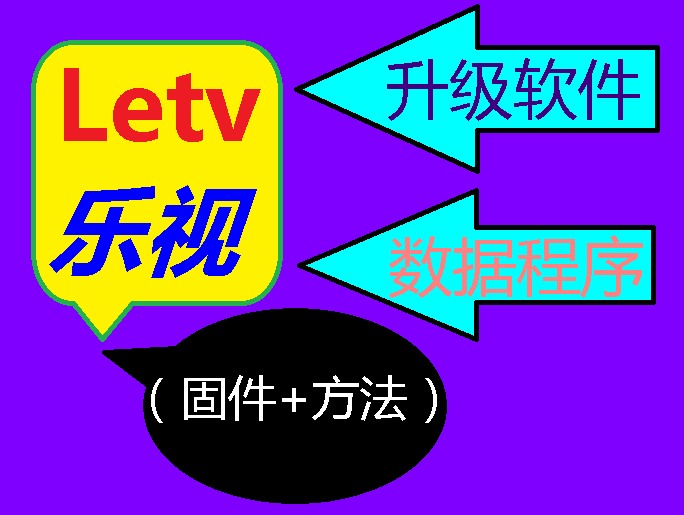 Levision L403P3 liquid crystal TV set forcing U disk upgrade software brushed machine data program firmware method hot pin