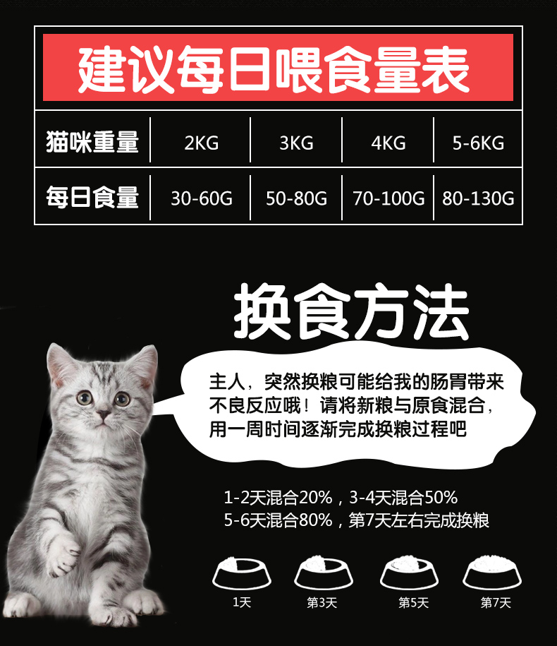 Thức ăn cho mèo Remy Gao Ao Li Cheng mèo con mèo biển hương vị 500g * 5 gói 1-4 tháng bánh sữa 5 kg - Cat Staples whiskas cho mèo con