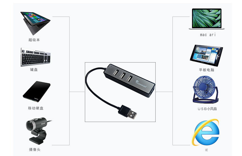 Hub USB - Ref 373101 Image 18