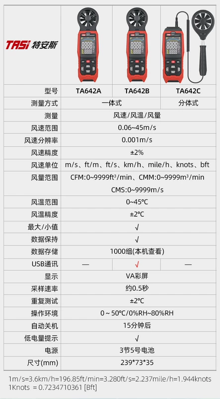 Máy đo gió, dụng cụ đo tốc độ gió, máy đo gió có độ chính xác cao, cảm biến gió cầm tay, máy đo lưu lượng gió