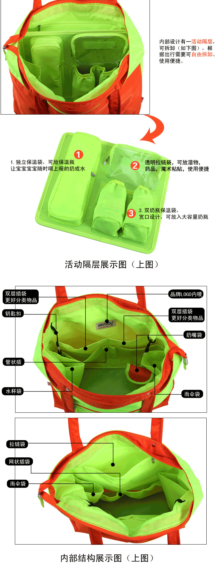 Hot mom đại học khuyên dùng Allerbaby thời trang đa chức năng công suất lớn Túi đựng đồ cho mẹ bầu và túi xách cho bà bầu bộ túi nhiều chi tiết