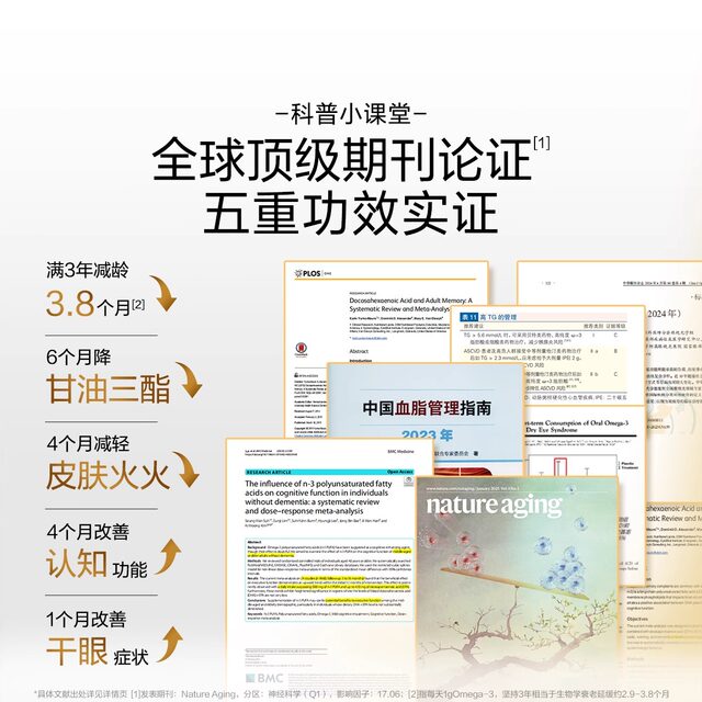 Tomson By-Health Gold Edition 96 Fish Oil Omega-3 Deep Sea Fish Oil Soft Capsules for Middle-Aged and Elderly Men and Women, Official Genuine Product