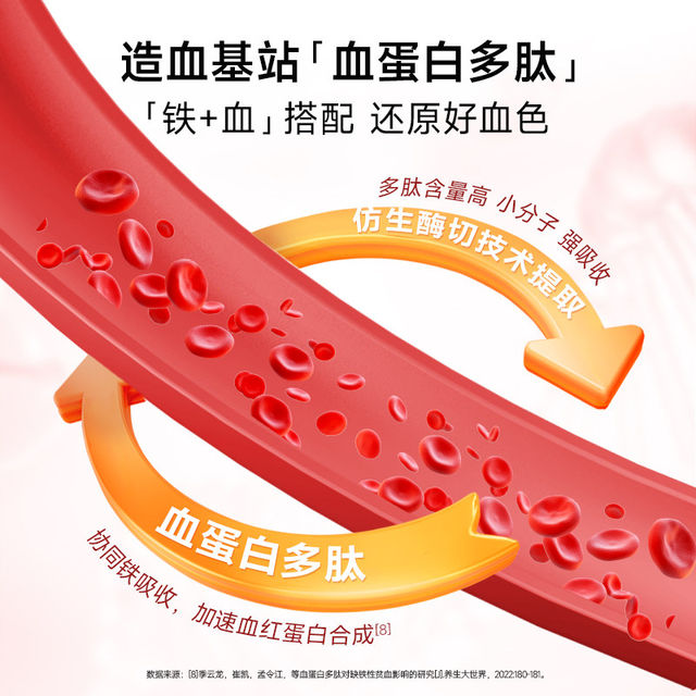 Five Female Doctors' Iron-Rich Gummies Supplement Iron Elements for Women, Nourish Qi and Blood, Iron Supplement for Pregnant Women, Official Genuine Product