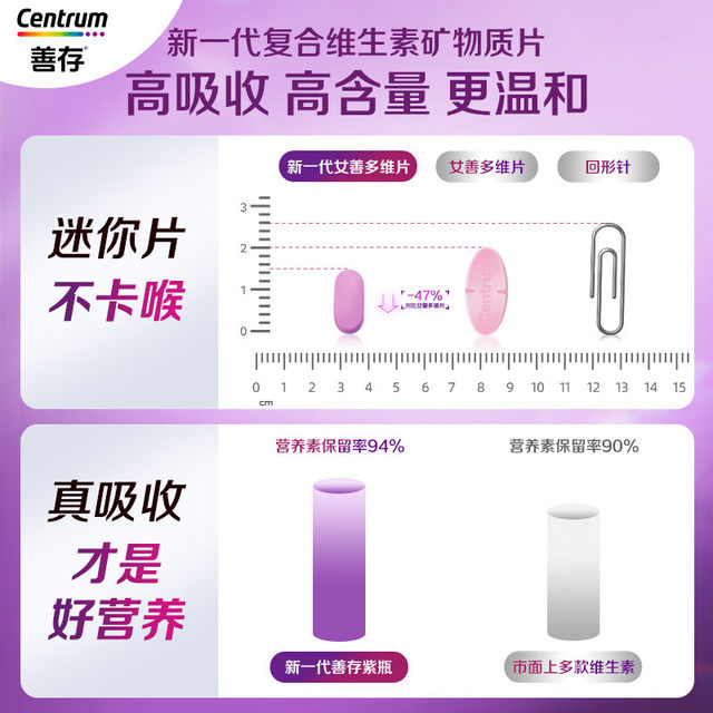 Sencun Purple Bottle Women's Multivitamin and Multi-Mineral Tablets with Niacinamide and Vitamin C for Adults, Official Genuine Product