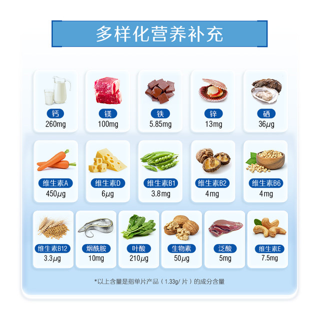 Swisse Men's Multivitamin B Complex Blue Cap B12 Vitamin D3 Minerals Zinc Selenium Immunity