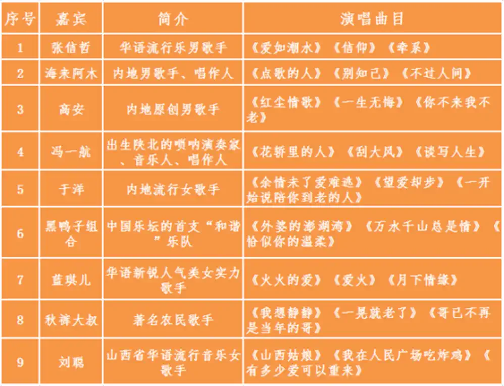 2023魅力三门峡经典时光群星演唱会