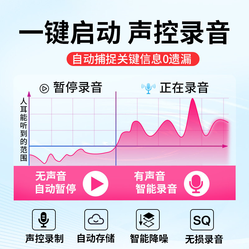 Recording Pen, Portable Professional High-Definition Noise Reduction Device, Large Capacity, Long Standby Recording Equipment for Students to Use in Class