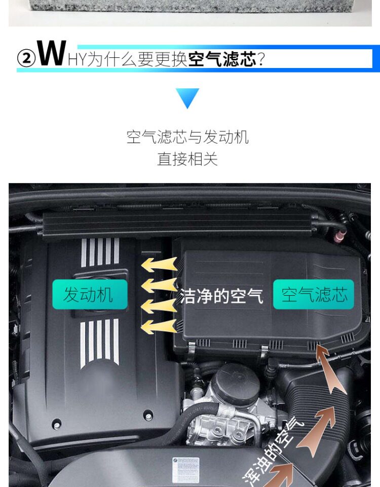 Suitable for Changan UNIV air conditioning filter element Air Grid car maintenance engine air intake air filter 1.5T original factory upgrade