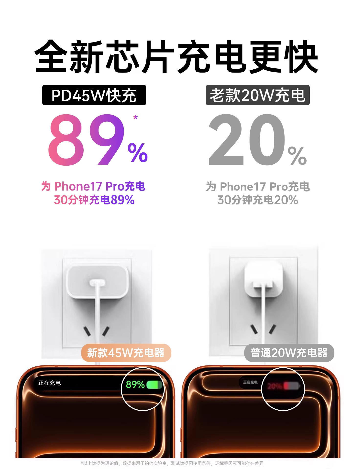 [45W Fast Charging]Dongpai Official Charger for Apple 17 Pro Max, Original iPhone 16 Compatible Mobile Phone 15 Pro Data Cable 14 Plus Braided Genuine Product Pd Flash Charging