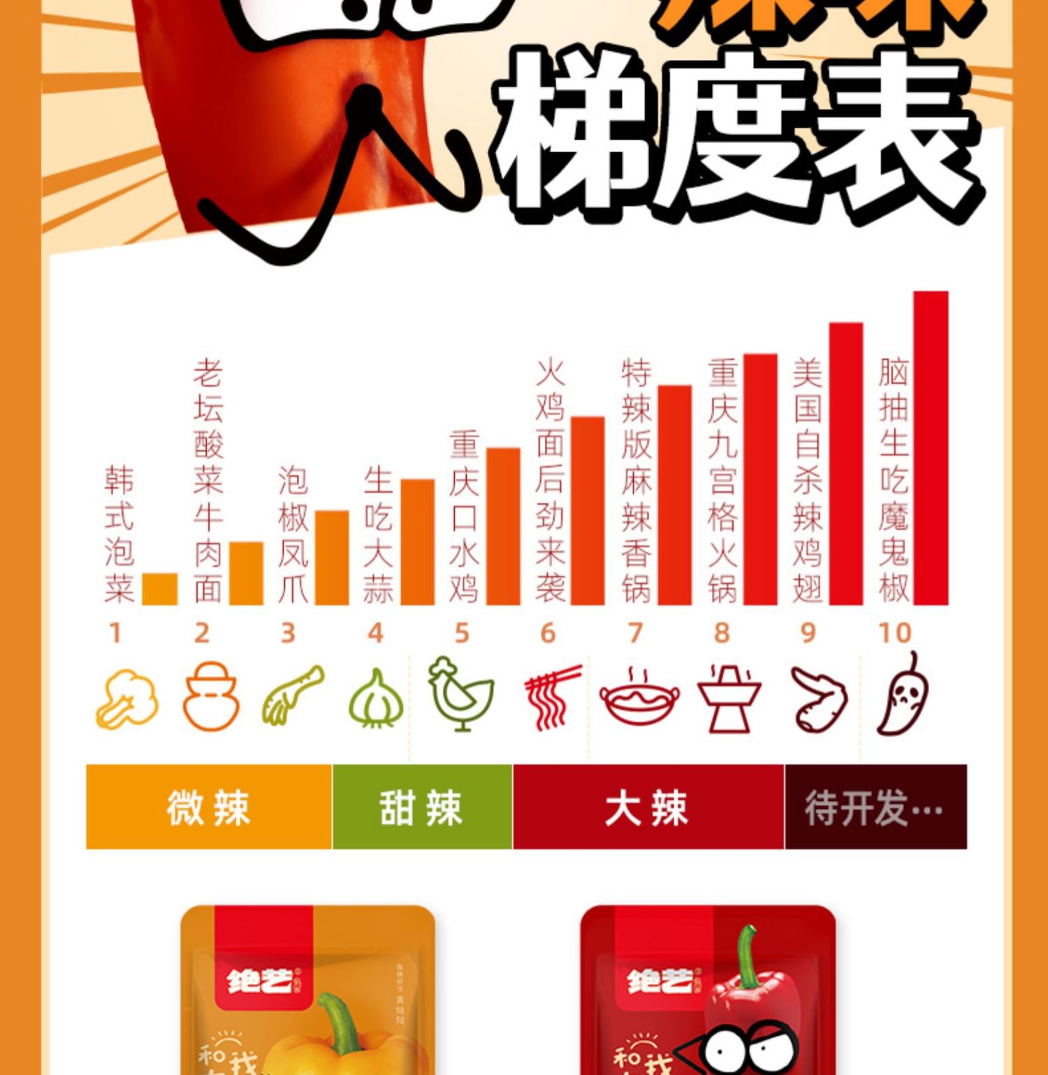 5.9元！绝艺鸭翅麻辣味小包装零食16g*8包