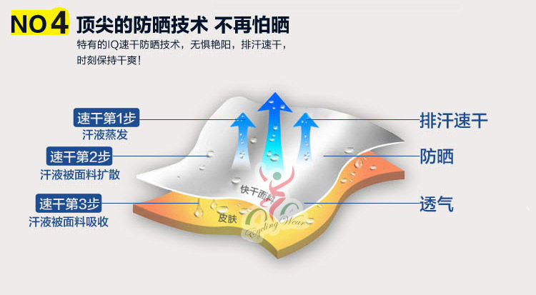 Tenue de cyclisme mixte - Ref 2209912 Image 21